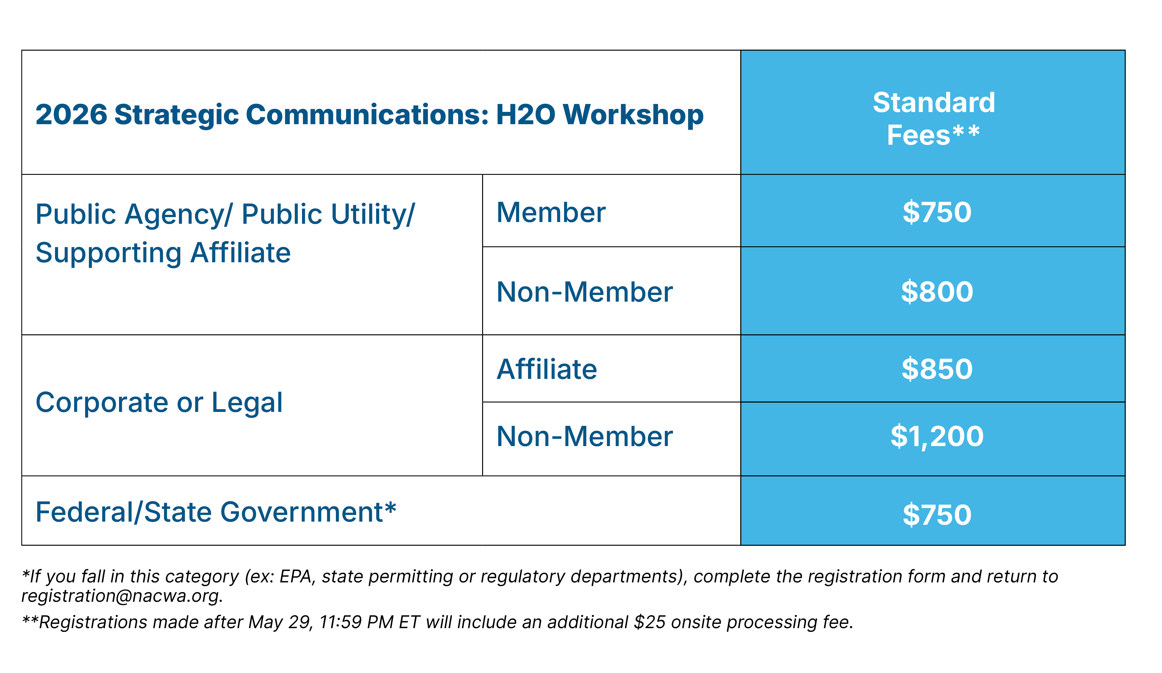 26stratcomm_registrationgraphic_standard