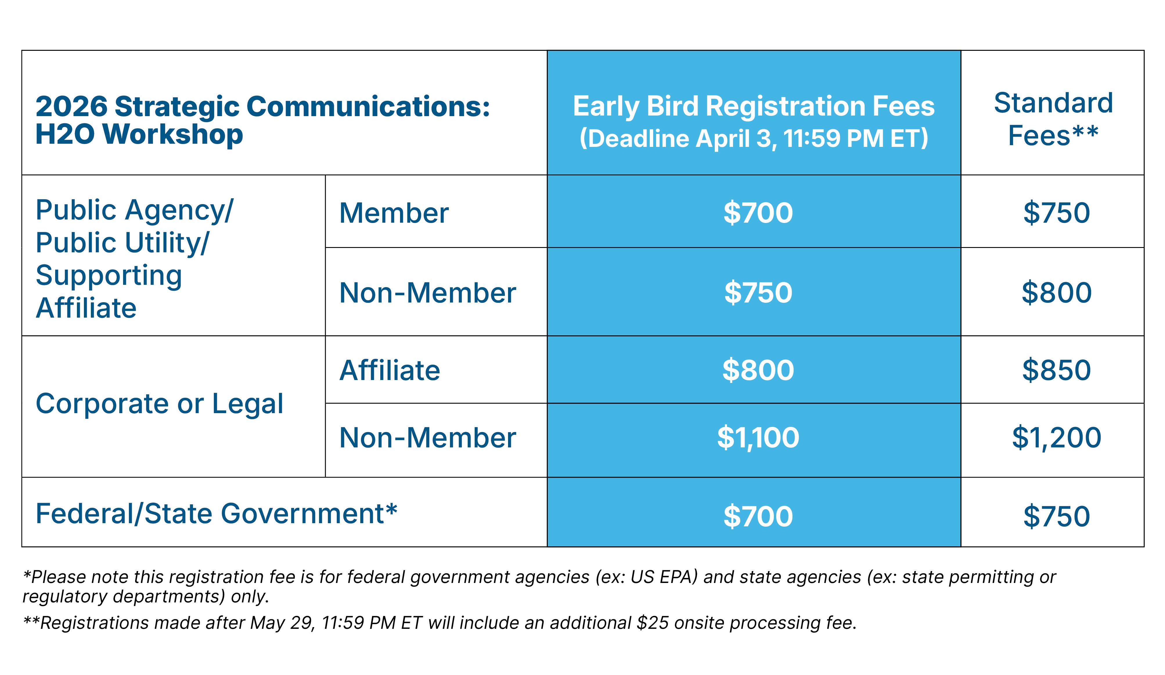 26stratcomm_registrationgraphic_earlybird