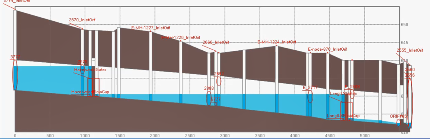 xylem01.png BSA's RT-DSS Profiler - Lang and Hazelwood RTC facilities